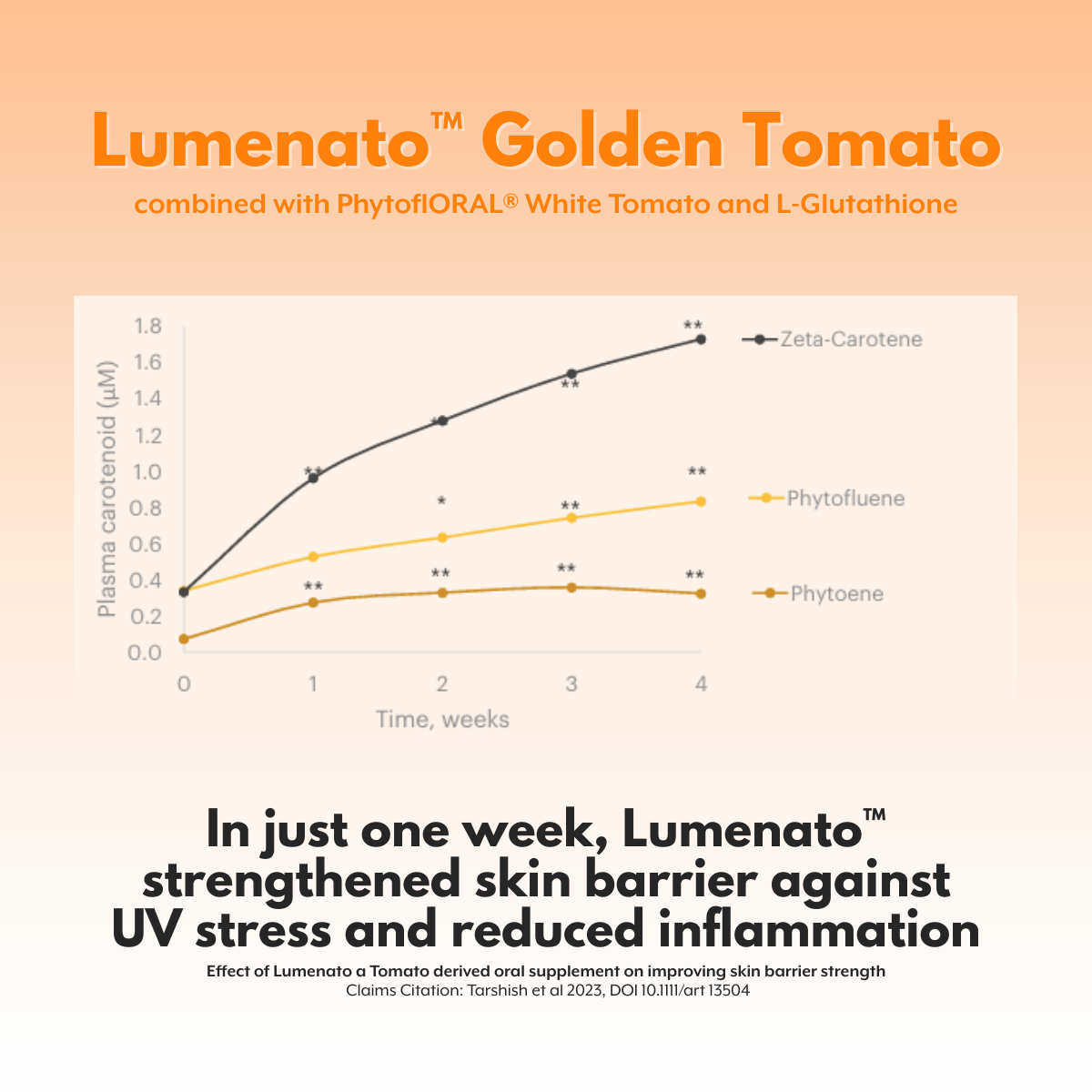 Golden Tomato Oral Sunblock Singapore - Best Skin Whitening Supplement Golden Tomato Oral Sunblock Singapore - Best Skin Whitening Supplement