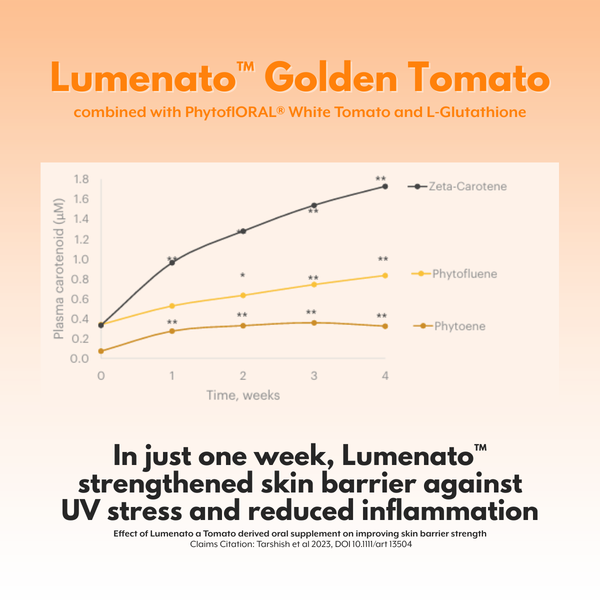 Golden Tomato | Oral Sunblock and Skin Brightening Supplement