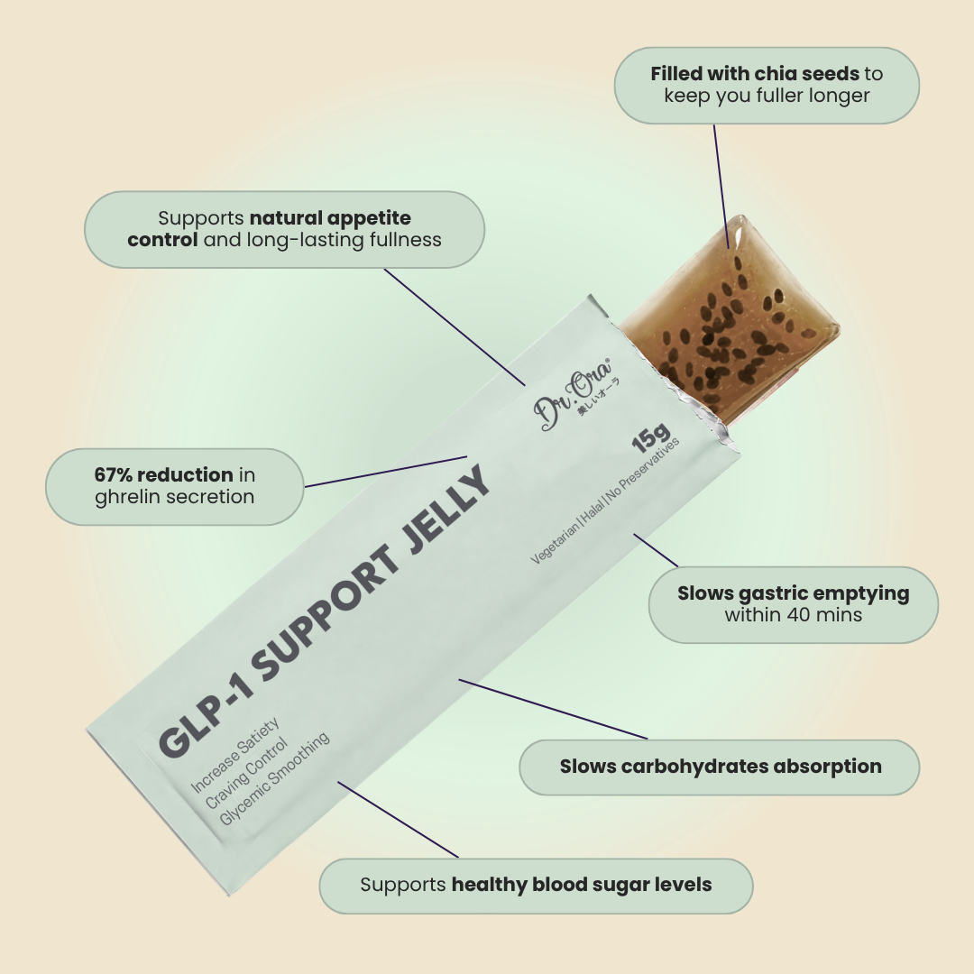 (PO) GLP-1 Support Jelly | Appetite Control + GLP-1 Booster