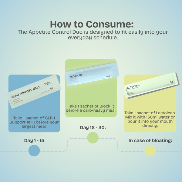 (PO) Appetite Control Bundle | 15s Block It + 15s GLP-1 Jelly + GWP 5s Lactolean