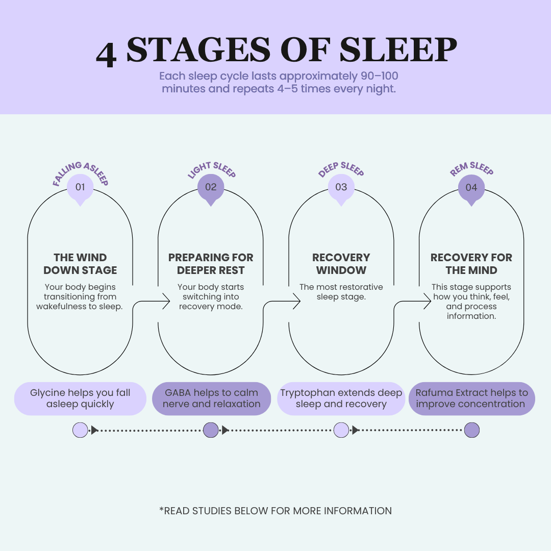 NEW Dr. Ora Sleep Support Supplememt | Melatonin-free | 15ml x 15 sachets
