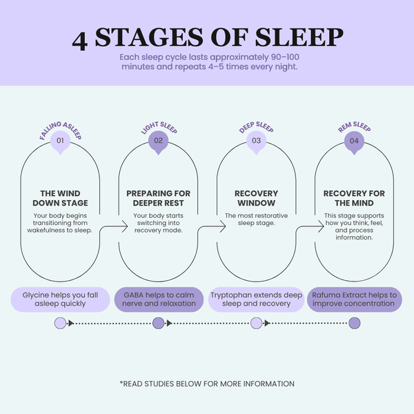 Sleep Support | Melatonin-free Sleep Supplement | 15ml x 15 sachets